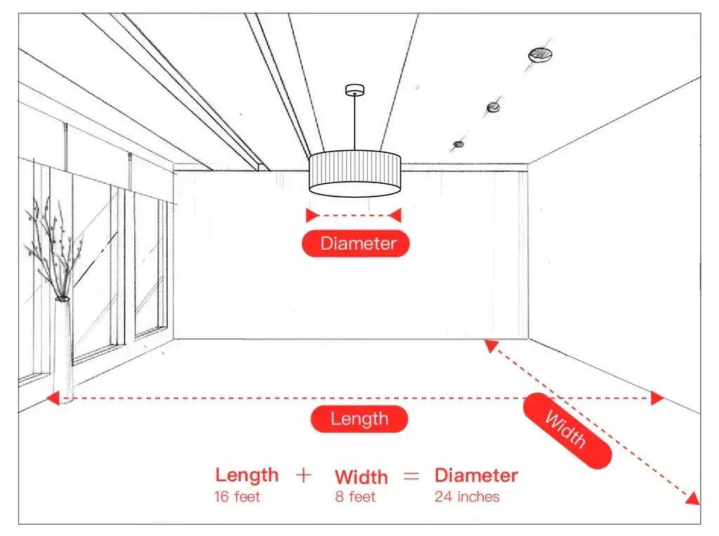 Chandelier Size Guide